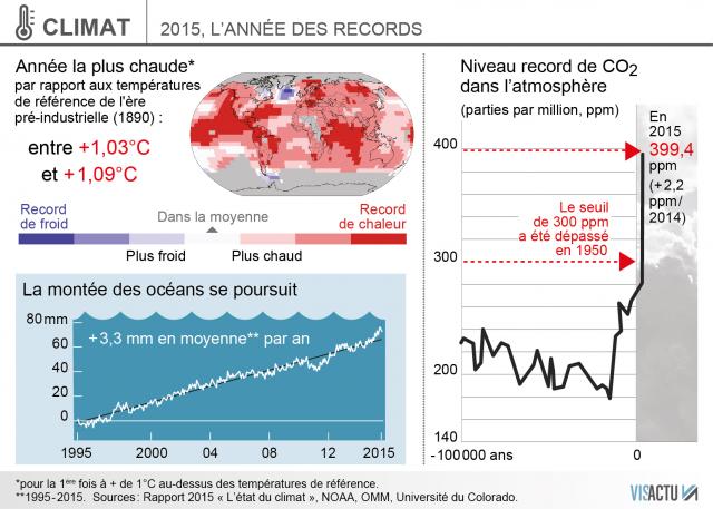 climat-2015-annee-de-tous-les-records-et-de-tous-les-dangers_0